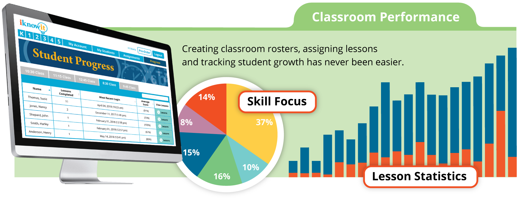 Creating classroom rosters, assigning lessons and tracking student growth has never been easier. Creating classroom rosters, assigning lessons and tracking student growth has neve been easier.